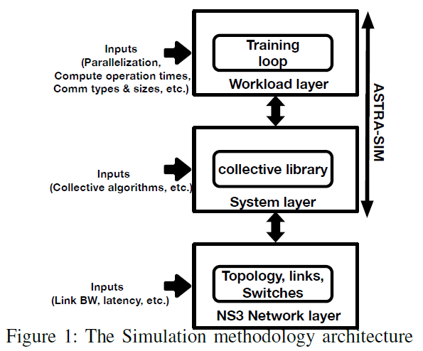 文献阅读《Impact of RoCE congestion control policies on distributed training of dnns》