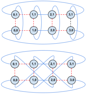 文献阅读《TPU v4: An optically reconfigurable supercomputer for machine learning with hardware support ...》