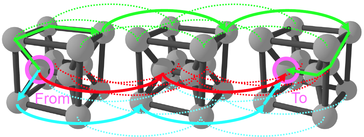 文献阅读《Tofu: a 6D mesh/torus interconnect for exascale computers》