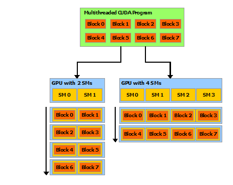 Nvidia GPU与Huawei NPU