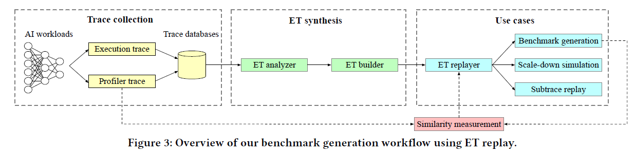 文献阅读《Mystique: Enabling accurate and scalable generation of production AI benchmarks》