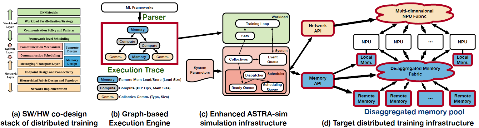 《ASTRA-sim 系列两篇》