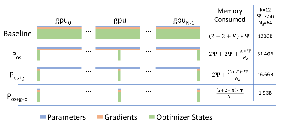 数据并行（Data Parallelism）